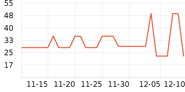 ��Ծ���¼���ʷ�۸�