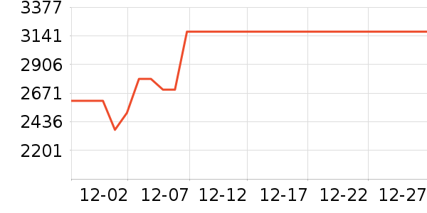 ������ϴ�ػ���ʷ�۸�