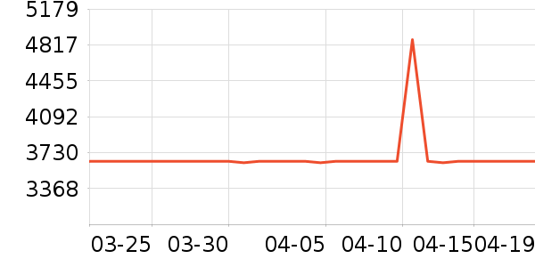 ����������ҵ���ʷ�۸�