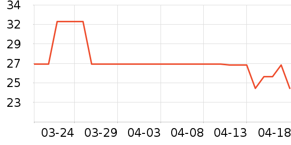 ԰��������������Ʒ��ʷ�۸�