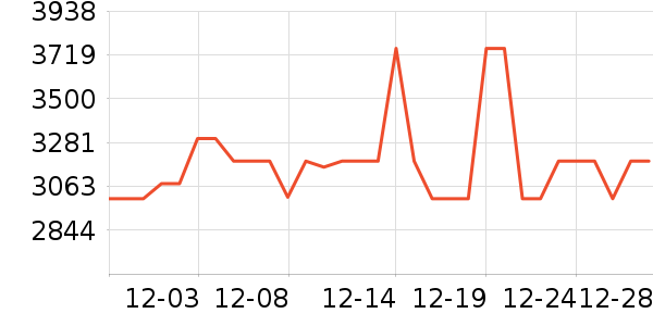 �µ�輸��ʷ�۸�