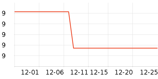 ���ڱ�����ʷ�۸�