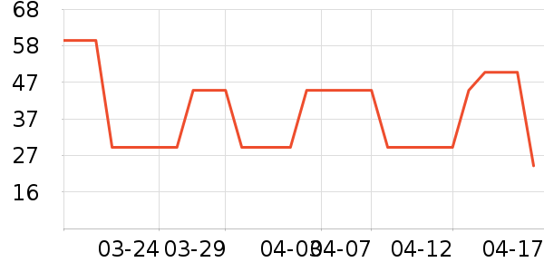 ��ɹ������ʷ�۸�