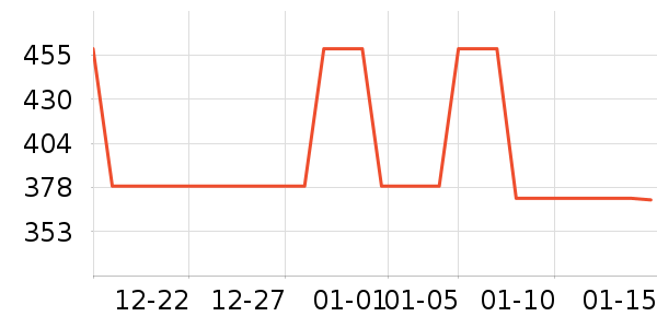 С����ˮ����ʷ�۸�