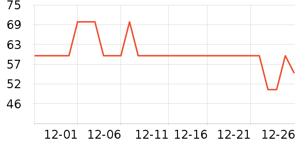 ����������ʷ�۸�