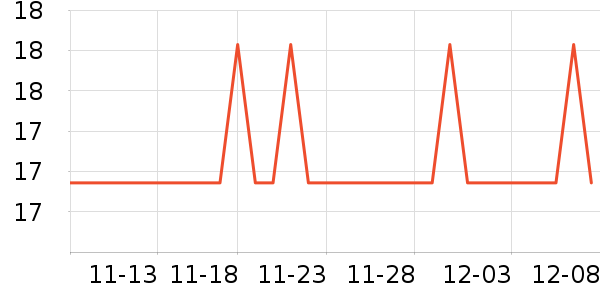 ������ϴ�·���ʷ�۸�