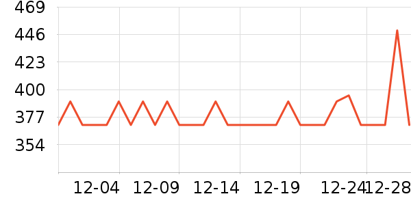 �����˶�����ʷ�۸�