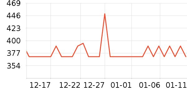 �����˶�����ʷ�۸�