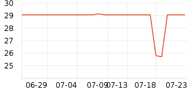 С���ܸ�����Ʒ��ʷ�۸�