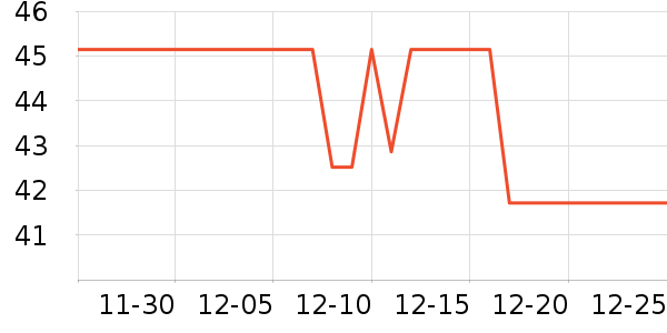 ����˹��ȫ������ʷ�۸�