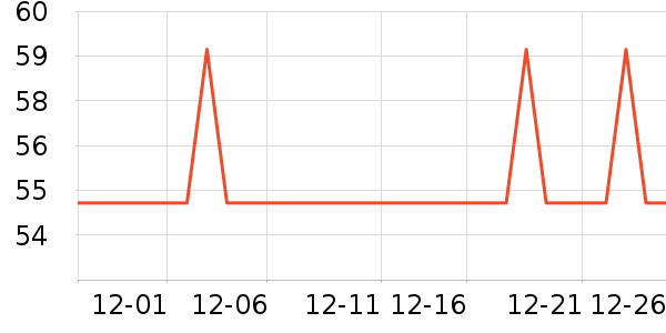 Stridex������ױ������ʷ�۸�