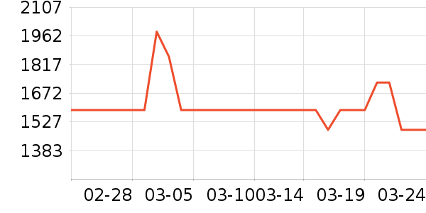 ��Ϊ·����/è/���������ʷ�۸�