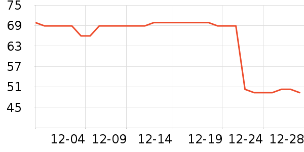 ��Ϸ������ʷ�۸�