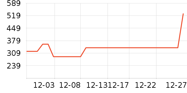 ������Ʒ��ʷ�۸�