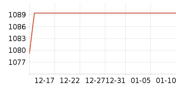 �����Ǳ���ʷ�۸�