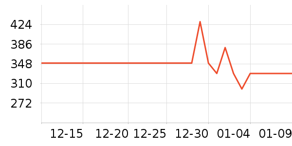 �׼ҵ緹����ʷ�۸�