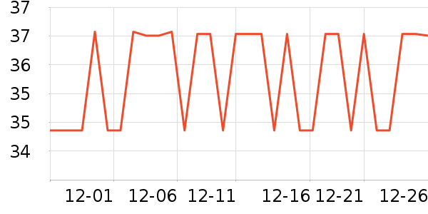 ��������������е��ʷ�۸�