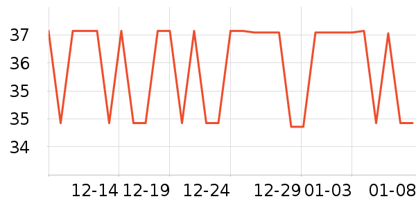 ��������������е��ʷ�۸�