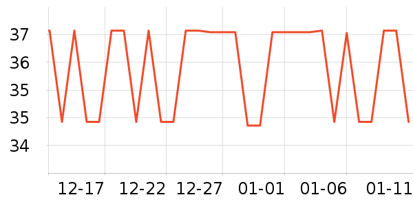 ��������������е��ʷ�۸�