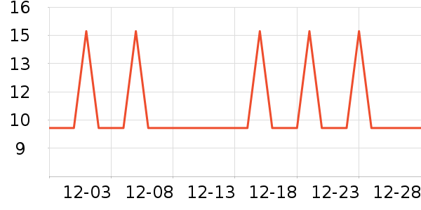 �Ź�������ʷ�۸�