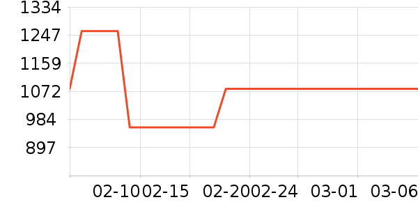 ���ˮ����ʷ�۸�