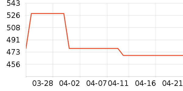 ���ö�ͯ���г���ʷ�۸�