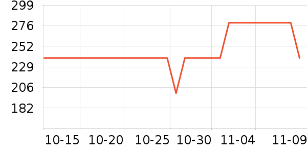 YUFUTER�������ʷ�۸�