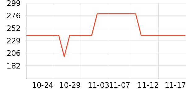 YUFUTER�������ʷ�۸�