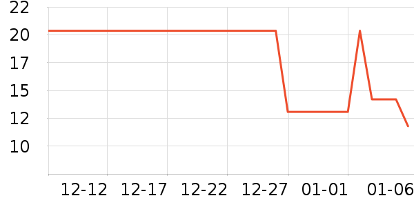 �ݵ���ʷ�۸�