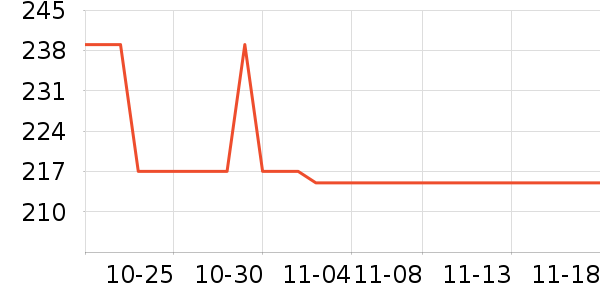 �¶������������ʷ�۸�