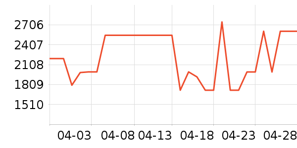 Nakamichi��ͥӰԺ��ʷ�۸�