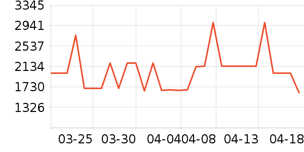 Nakamichi��ͥӰԺ��ʷ�۸�