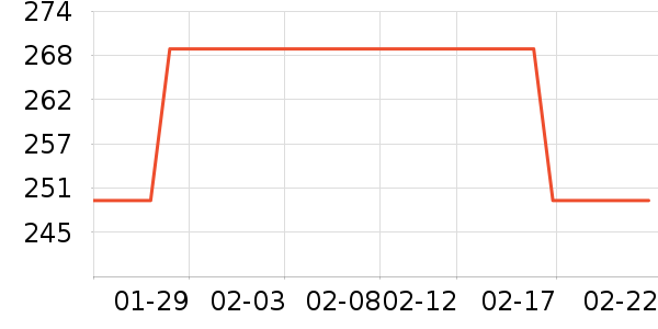 ������ʷ�۸�