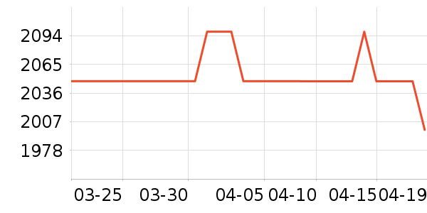 ����������ʷ�۸�