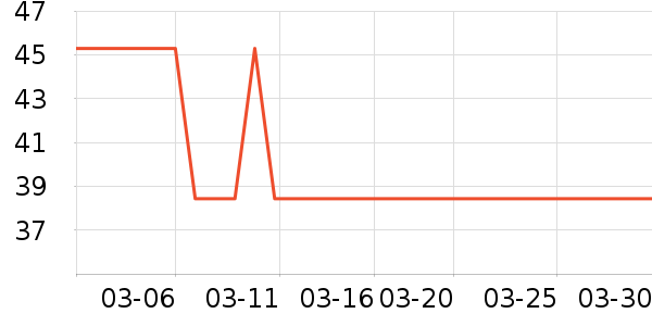 BULLA�����/��Ʒ��ʷ�۸�