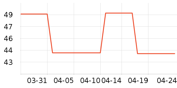 ��ľ��T����ʷ�۸�