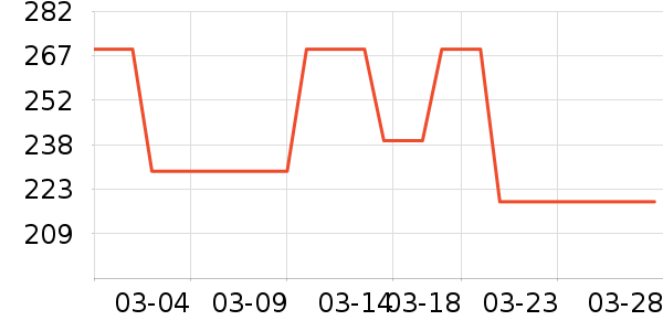 ������Ʒ��ʷ�۸�