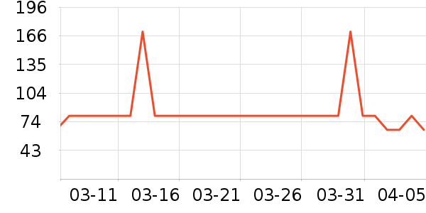 ��Ԫţ��/��Ʒ��ʷ�۸�