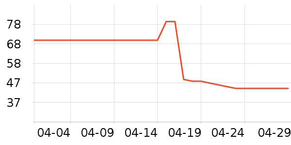 �������ں���ʷ�۸�