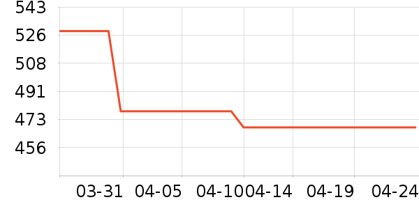 ���ö�ͯ���г���ʷ�۸�