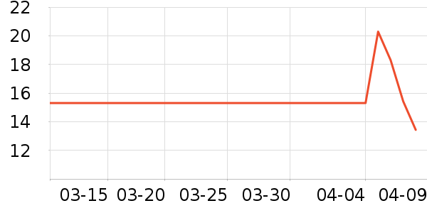 �����ӳ���������ʷ�۸�