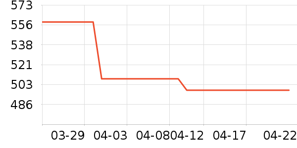 ���ö�ͯ���г���ʷ�۸�