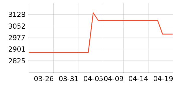 С�׵�����ʷ�۸�