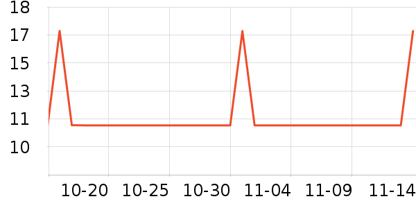 �����´���������ʷ�۸�