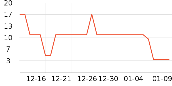 �����´���������ʷ�۸�