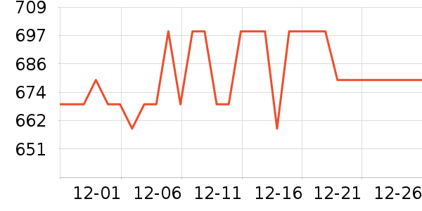 ����ϴЬ����ʷ�۸�