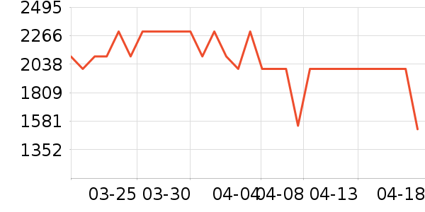 ����յ���ʷ�۸�