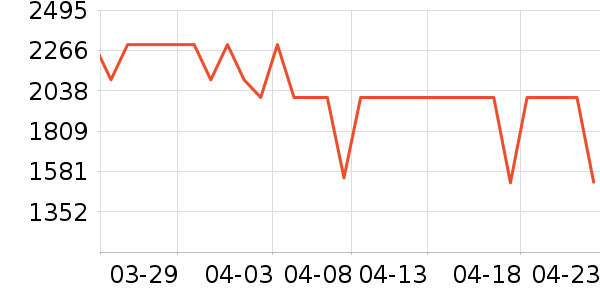 ����յ���ʷ�۸�