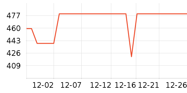 �޼������ʷ�۸�