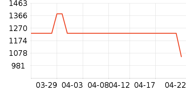 ������ˮ����ʷ�۸�